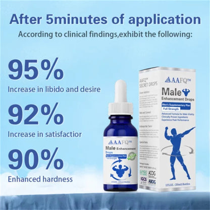 Stylish Minimalist Male Enhancement Drops